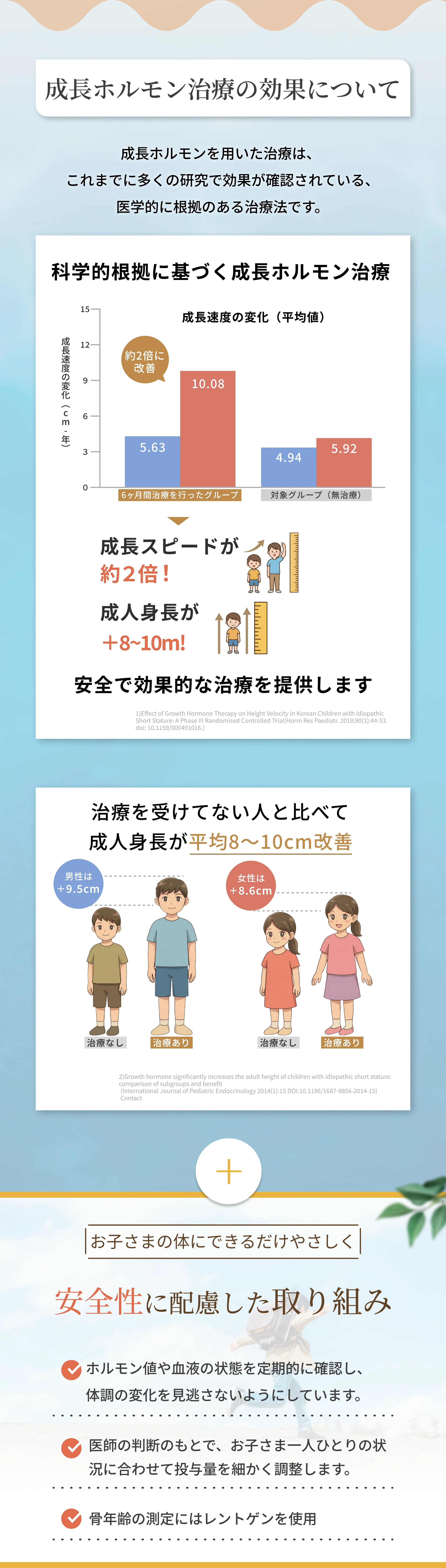 低身長治療のご案内 15